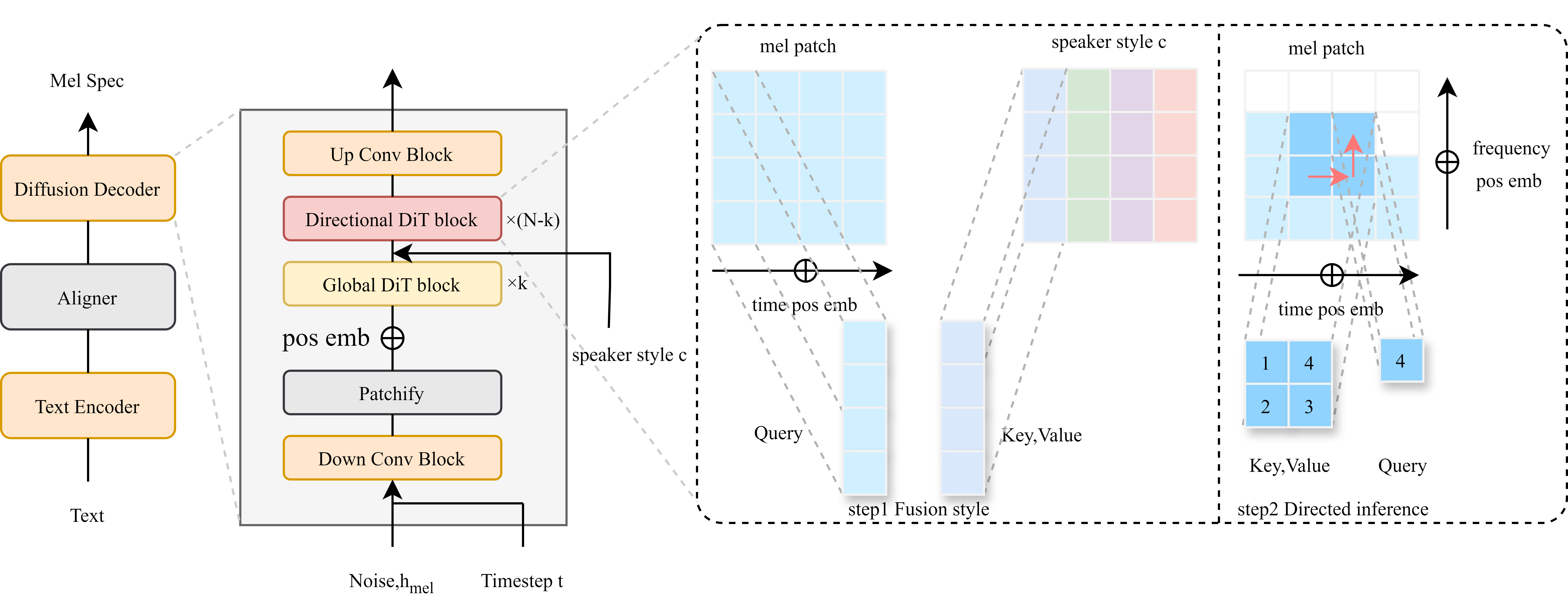 The overall framework of RIO.